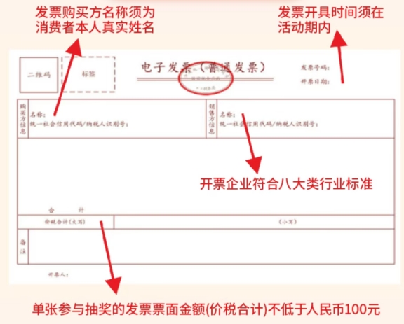 北京有奖发票奖金多久到账?2024最新参与全攻略：条件/入口/规则一次说清