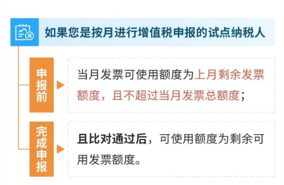 数电票发票额度，一文帮您梳理明白!
